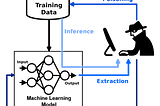 An Introduction to Adversarial Machine Learning