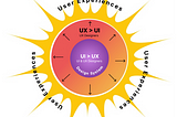 Design systems and creativity: inhibitors or catalysts for user-centred design?