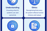 4 Reasons AI Literacy Is Rapidly Becoming a Core Skill for Tomorrow’s Educators