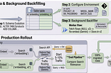 RAG embeddings migration overview