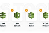 4 Best AWS DevOps Tools for Cloud Build and Deployment