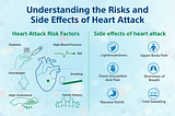 Understanding the Risks and Side Effects of Heart Attack