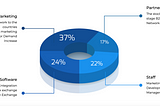 EscoinToken: Innovative Platform For Business And Banking, Global Legal Service!