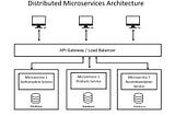 Introduction to distributed systems