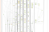 CRA Dependency Tree