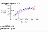 MATHEMATICS BEHIND LINEAR REGRESSION-