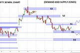 BANKNIFTY ANALYSIS (05.07.2021)