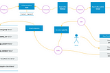 Terraform Automation With Argo on Kubernetes: Part1