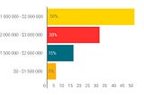 Informative research: Which specialists and technologies are in demand at remote work market…