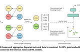 TwHIN-Twitter graph embeddings explained[Paper review]