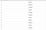 Finding Product Pairs in Transactions Using Google BigQuery: Multiple SQL Approaches