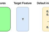 XGBoost — How does this work