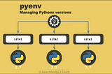 Managing Python versions with pyenv