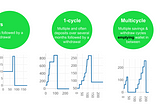 Lean user research: how Diin sequenced data analysis and user interviews to generate insights