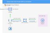 Scaling Beyond Limits: Embracing Serverless Cloud Functions for Database Operations