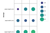 Do you want to create your customized heatmap plots with Python Matplotlib?