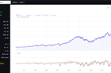 The Investment Dashboard I Built Because Nothing Taught and Calculated at the Same Time