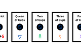 Picture of five Tarot cards: the Chariot, the Queen of Cups, the Two of Cups, the Three of Cups, and the Four of Cups.