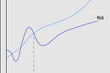 Understanding Time Complexity