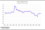 Analysis of the Last Week in Blockchain