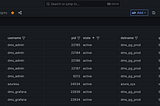 Analyzing Postgres Queries Performance with Grafana (Part 1)