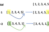 Left Rotation HackerRank Swift Solution