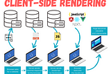Client-Side Rendering schema