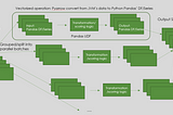 Implementing Many Models at Scale with Spark 3.x (Databricks/Synapse) and Azure ML