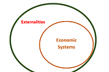 If the Economic System Can’t Contain Regenerative Externalities, Then We Must Build One That Does