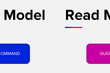 CQRS communication model