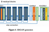 Single Image Super Resolution: An Analysis