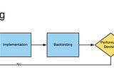 Algo Trading Basics