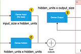 Coding a Recurrent Neural Network (RNN) from scratch using Pytorch