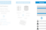 Learning to (Retrieve and) Rank — Intuitive Overview — part III