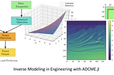 Introduction to ADCME.jl: An Inverse Modeling Library for Scientific Computing