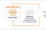 Amazon SQS & MQ