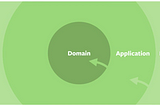 Creating a Multi-Module Monolith using Spring Modulith