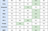 Comparing Open Source LLMs