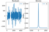 Wind Power Forecasting