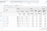 How to manage Google Analytics traffic like a pro