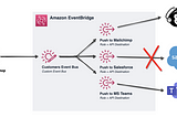 Integrating using the new API Destinations of Amazon EventBridge