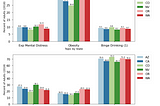 Mental Illness, Aging and Self-Reported Health in Baby Boomers