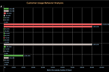 How to Use Product Analytics to Collect Targeted Customer Feedback