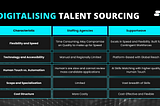 The Case for Embedded Talent: Why CIOs and CTOs Must Adopt Flexible, Scalable Models