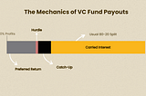 The Mechanics of VC Fund Payouts