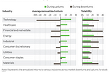 WSJ: How to Use Industry ETFs to Ride Waves of Momentum