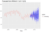 A Complete Introduction To Time Series Analysis (with R):: SARIMA models