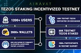 Airavat Tezos staking testnet — Successfully Concluded!