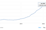 understanding GDP fluctuations in Brazil and how to achieve long-term growth