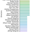 An Exploration — My IMDb Ratings